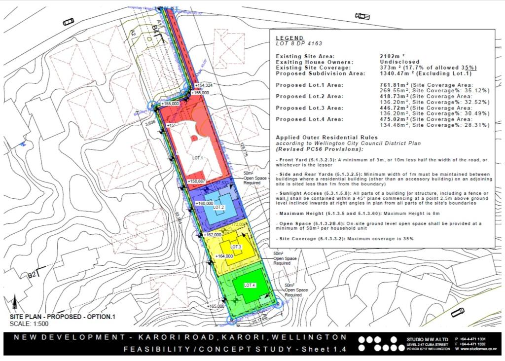 Feasibility – Concept Study - Multi-unit Development