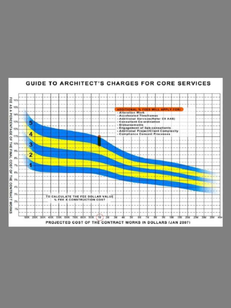 Guide to Architects’ Charges - Diagram